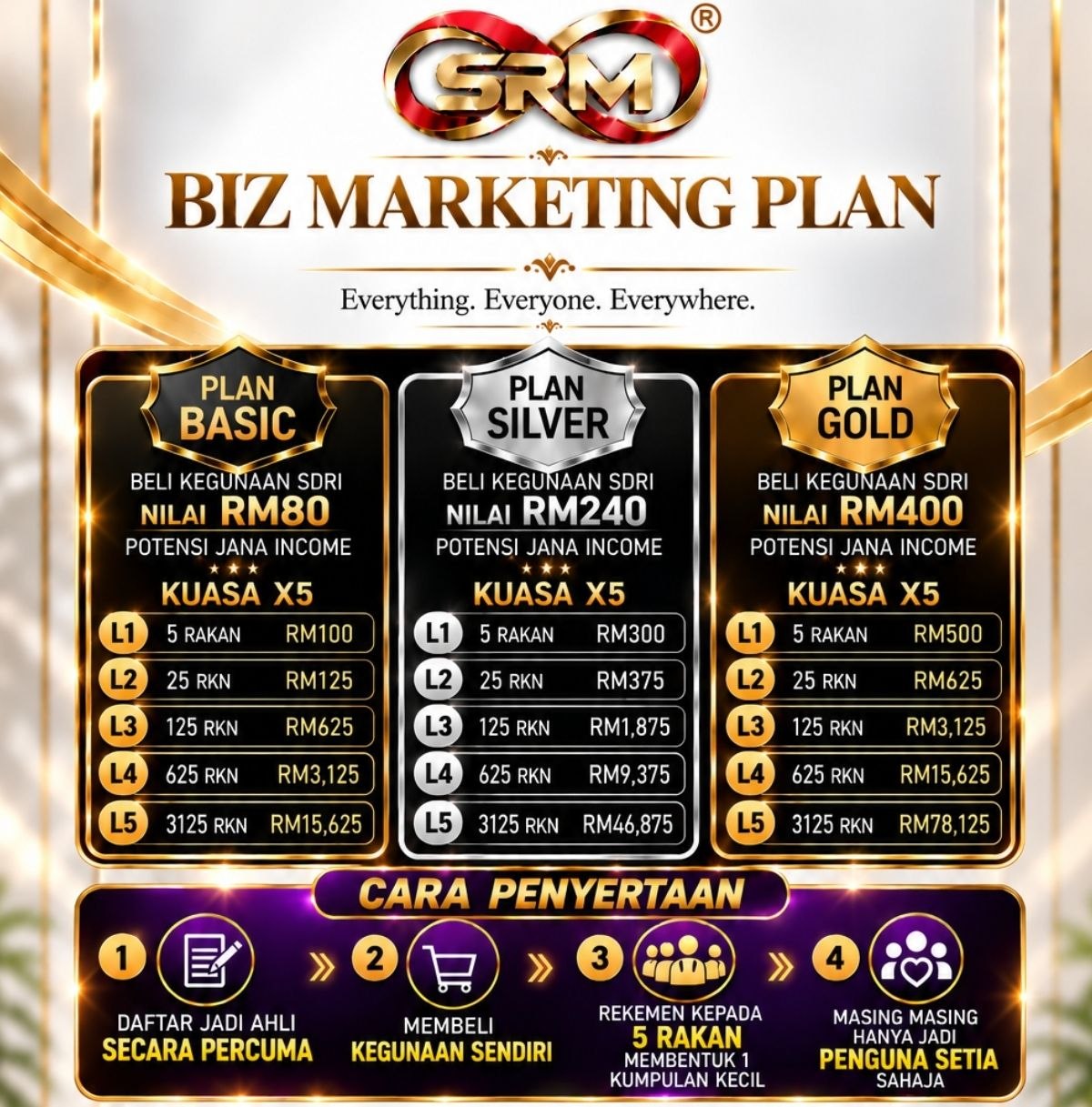 SRM Biz Marketing Plan